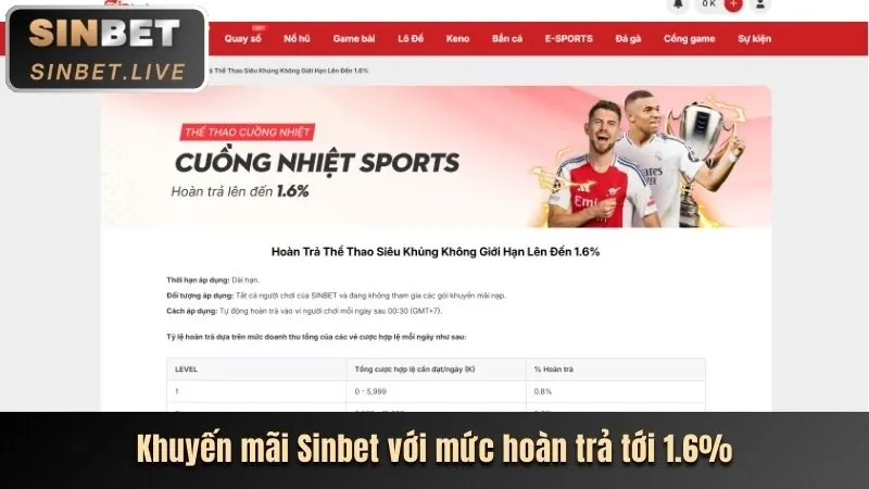 Chương trình VIP độc quyền cho thành viên 5699win link mới